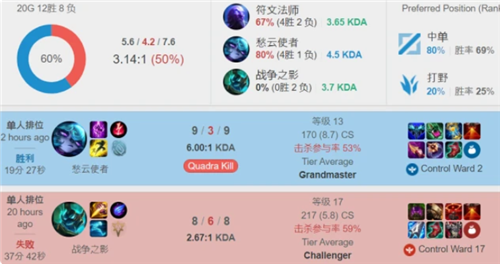 沃伊切赫 沃伊切赫